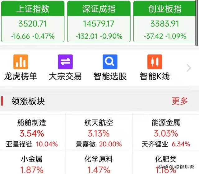 昨天股票大跌是怎么回事(股票前一天大涨第二天大跌怎么回事) 第1张