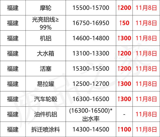 台州扣板破碎机
