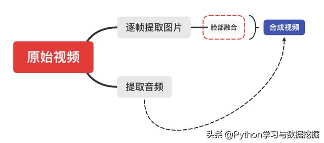 杨紫write(杨紫温柔的图片和成熟的图片)