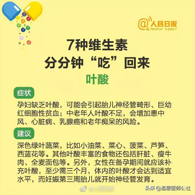 身体缺什么维生素？怎么补？一图说清