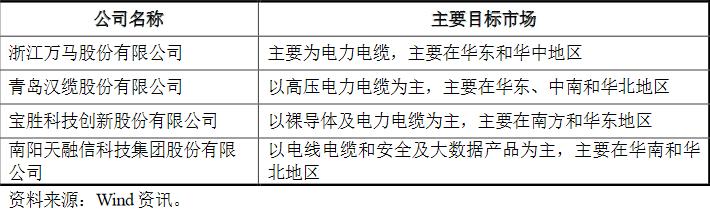 海缆行业：东方电缆&中天科技基本面分析