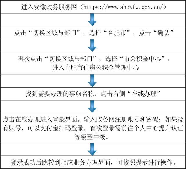 合肥公积金办事大厅「合肥政务区公积金管理中心」