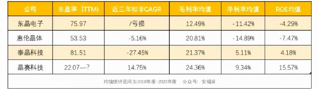 北交所打新之晶赛科技：华为、比亚迪、京东方的晶振供应商