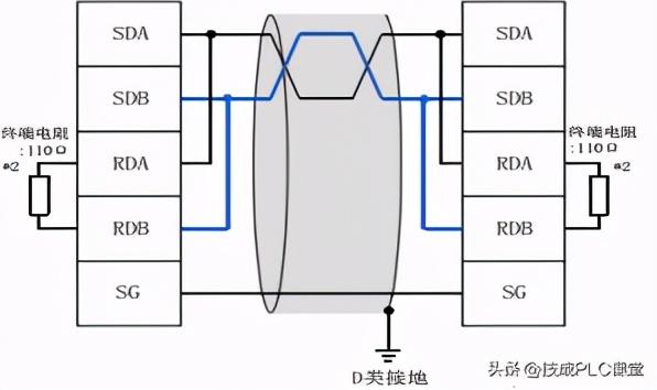 三菱fx3u和5u的plc如何通訊用nn通訊最簡單三菱plc通訊設置