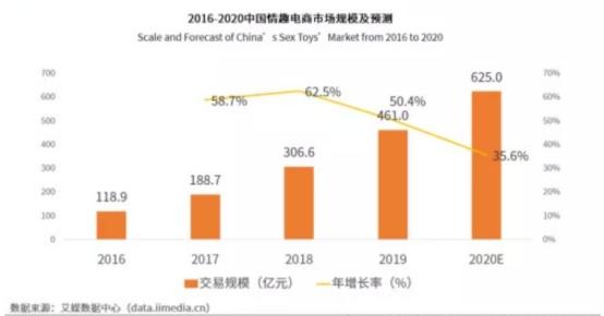 成人用品年销10亿，网店7.6亿浏览，情趣用品第一股有多牛