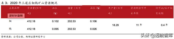 洛阳钼业：精准抄底全球优质资源，助力成长为世界级资源龙头