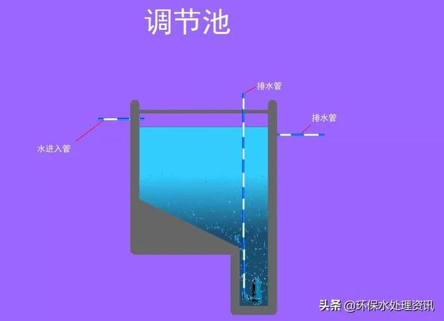 转鼓真空过滤机结构和工作原理