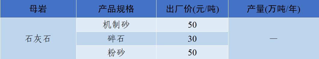 衡阳洗砂机多少钱
