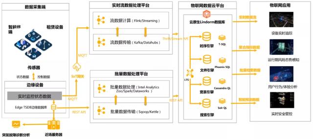 tpi管理密码是什么意思