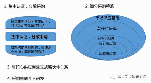 深度解读华为供应链管理，它的优秀不是没有道理