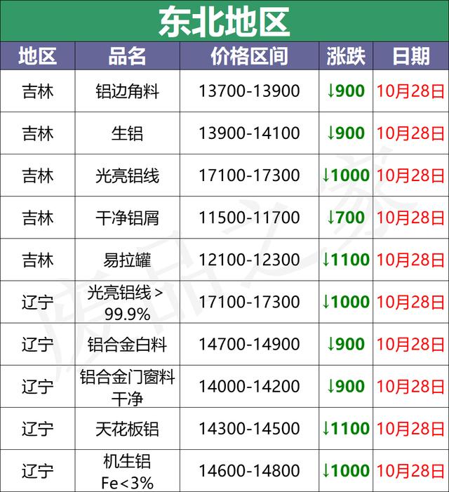 亳州移动煤炭破碎机厂家电话的简单介绍
