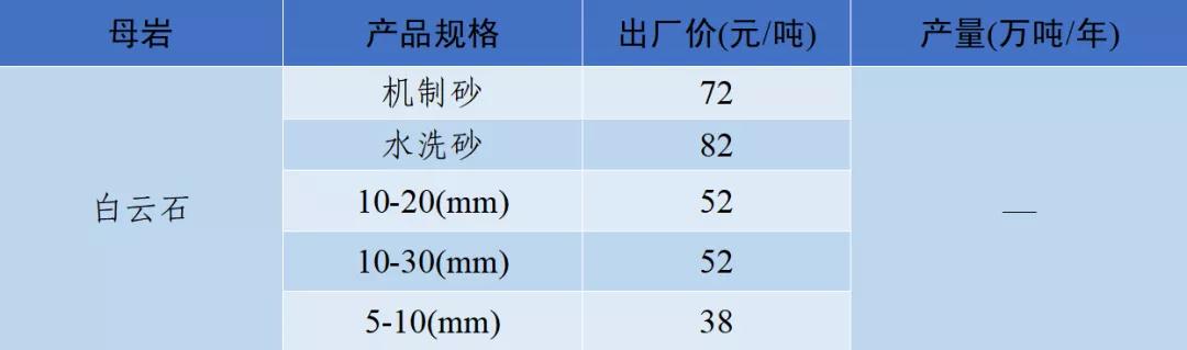 四川移动制砂机器