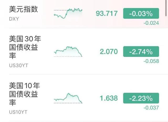 黄金白银强势反弹，恶性通胀带动贵金属上涨，金银牛市又来了吗？