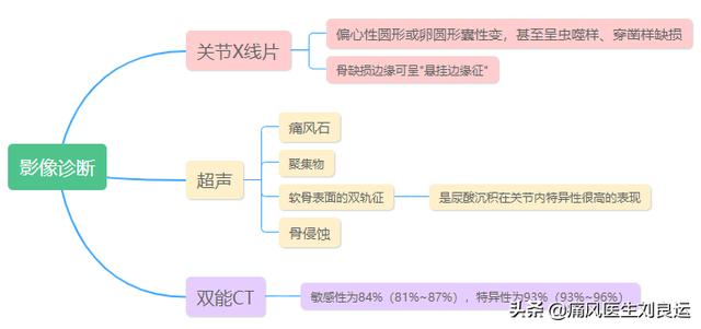 生化egfr检查什么意思