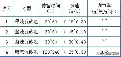 洗砂机日常点检表
