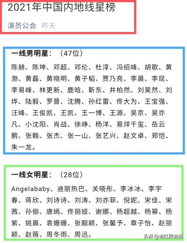 易烊千玺是超一线吗(超一线男星)