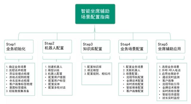 容联云容犀坐席辅助机器人全新版本来袭，让每个坐席成为金牌客服