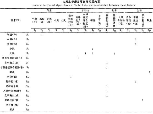 矩阵三角化法如何使用