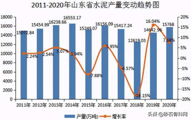 砂石骨料检测报告