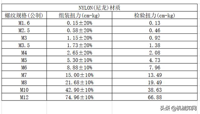 螺丝的m是什么意思