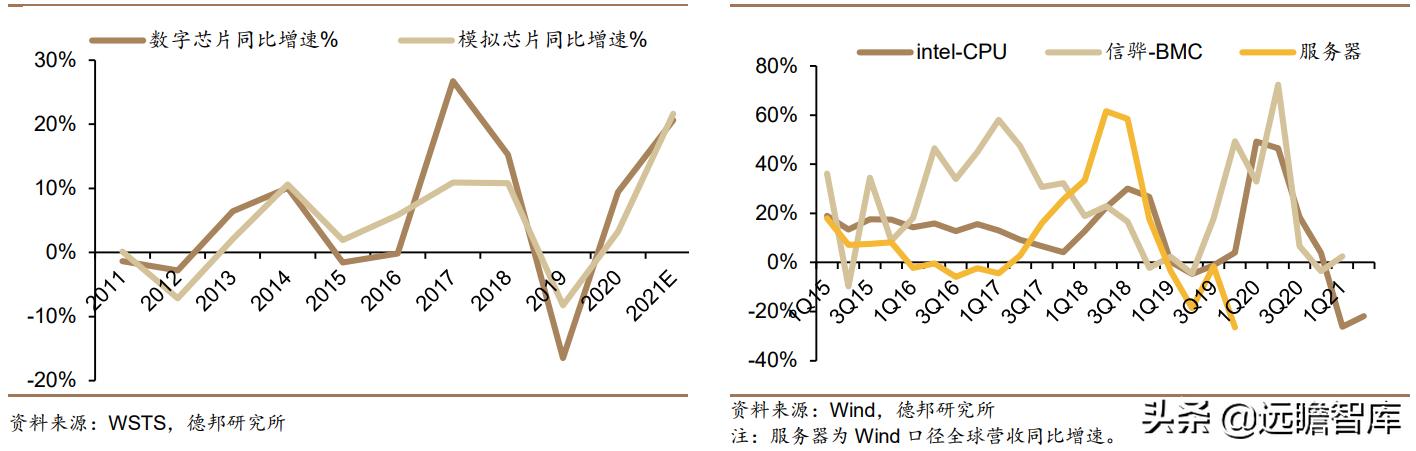 云计算：产业链梳理，成长空间有多大？远期利润率空间在多少？-第5张图片-9158手机教程网