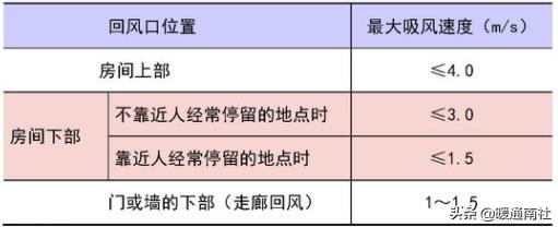 百叶式过滤机