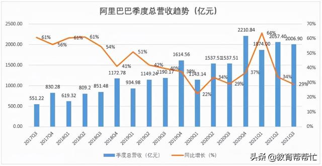 电商高速发展拐点将至？阿里史上首次裁员2万上热搜