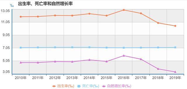 房价真的降了！中国房产进入新时代？