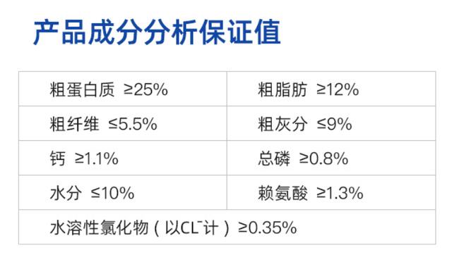 犬粮