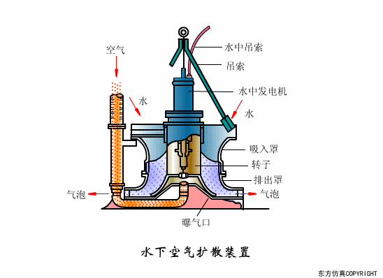 转鼓真空过滤机结构和工作原理