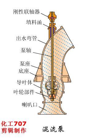 贵州层流式高精过滤机