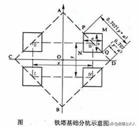 经纬仪测量