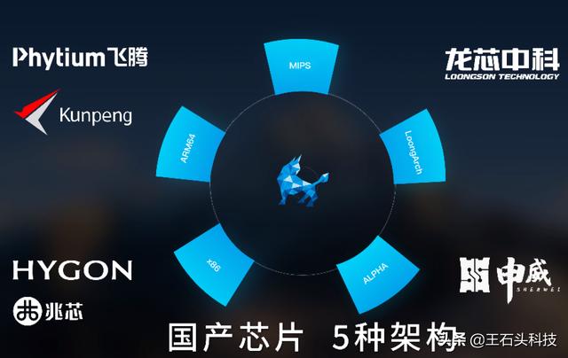 继华为鸿蒙之后，国产电脑系统迎来更新，支持海量安卓应用