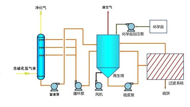 硫磺过滤机图片