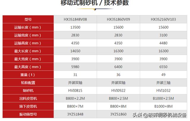 流动洗砂机的应用