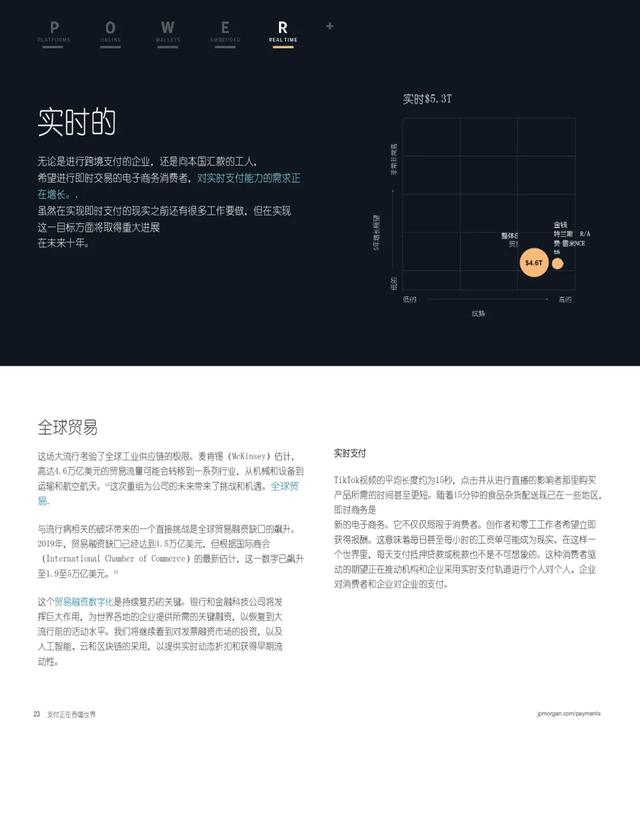 摩根大通：支付正在吞噬整个世界