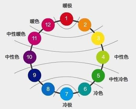 冷色和暖色分别是什么颜色色调在冷暖方面的区分
