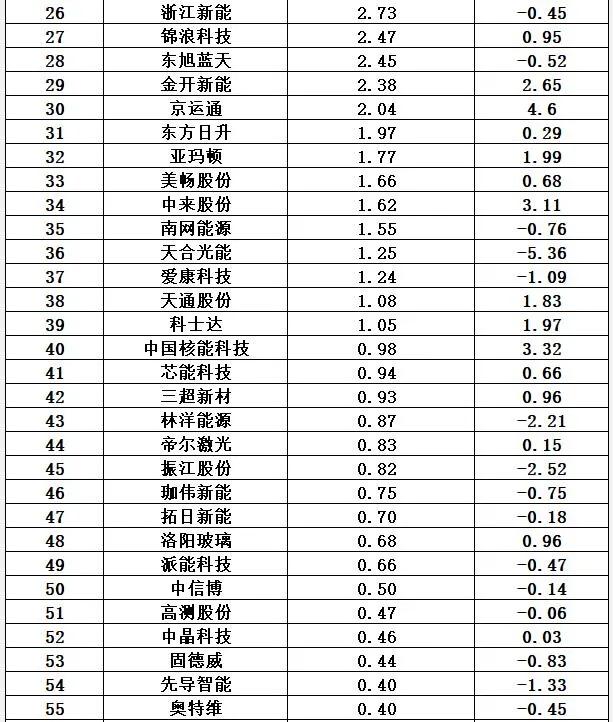 光伏十大排行榜