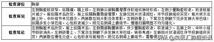 右肺上叶非角化型鳞状癌