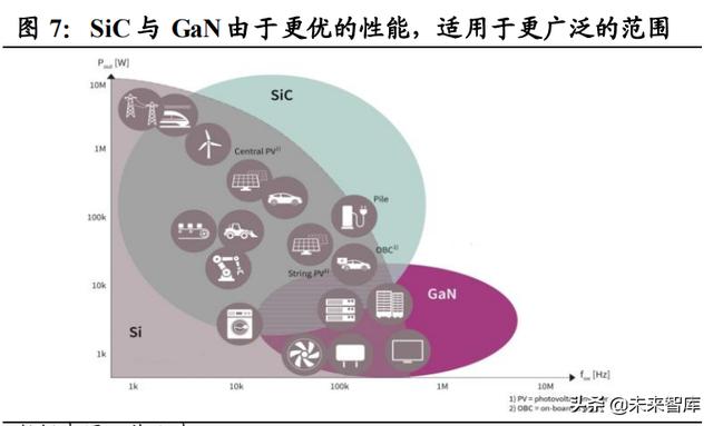 功率半导体行业深度报告：新能源需求引领，行业快速发展