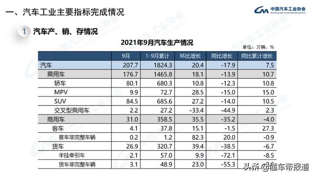 數讀 中汽協 前三季度新能源車產銷突破0萬 自主品牌持續走強 Kks資訊網