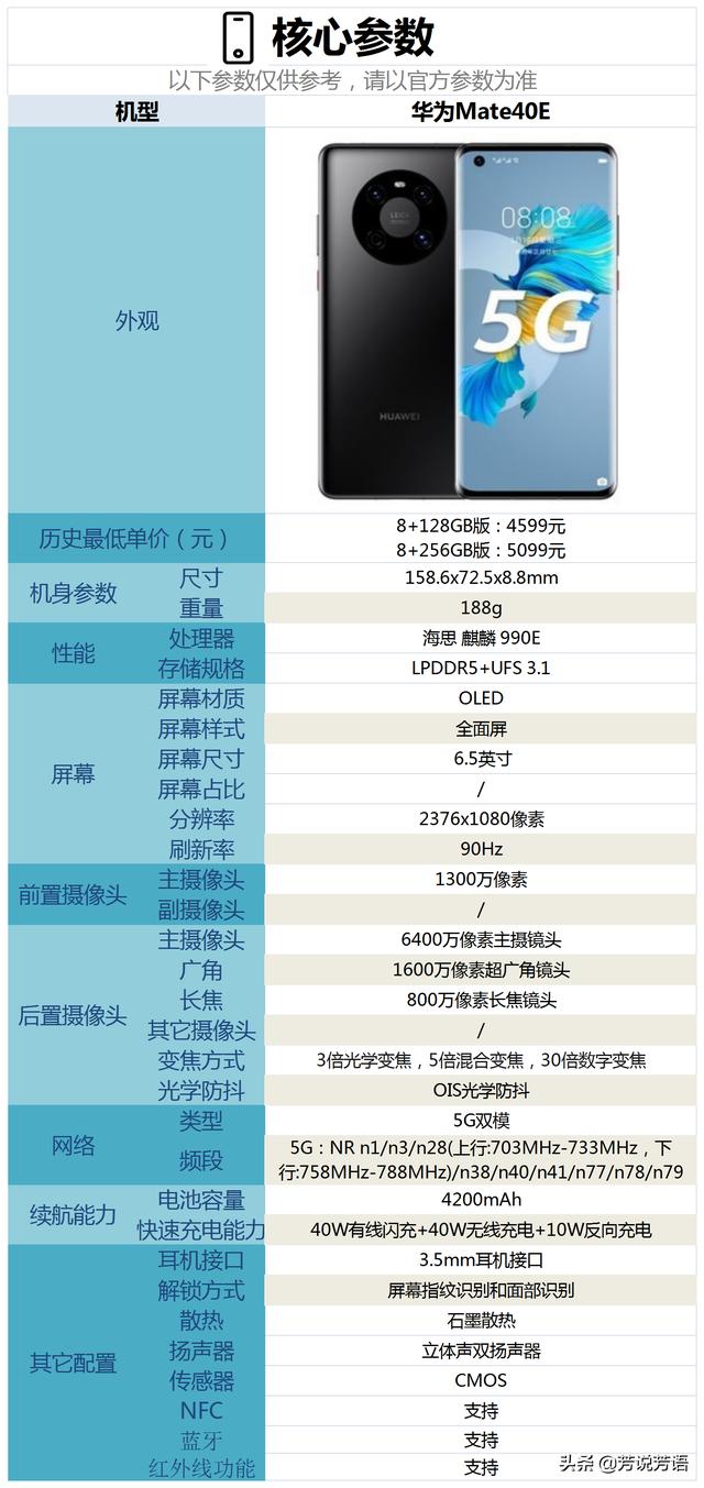 2021年（4月）有哪些高性价比的华为手机值得购买？-第9张图片-9158手机教程网