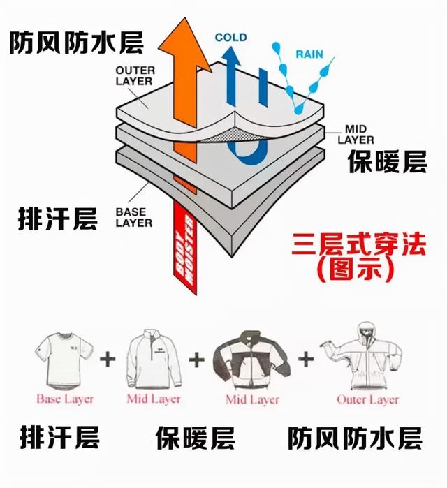 辟谣：冬天到了，孩子要减少户外运动么？运动专家：恰恰相反
