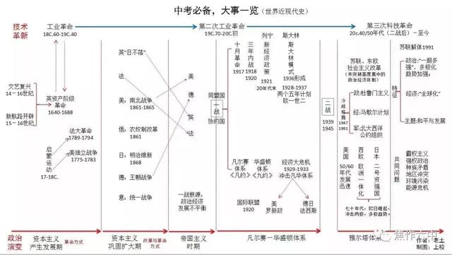 初中各科思维导图全汇总（语文、数学、地理、历史、化学、生物）