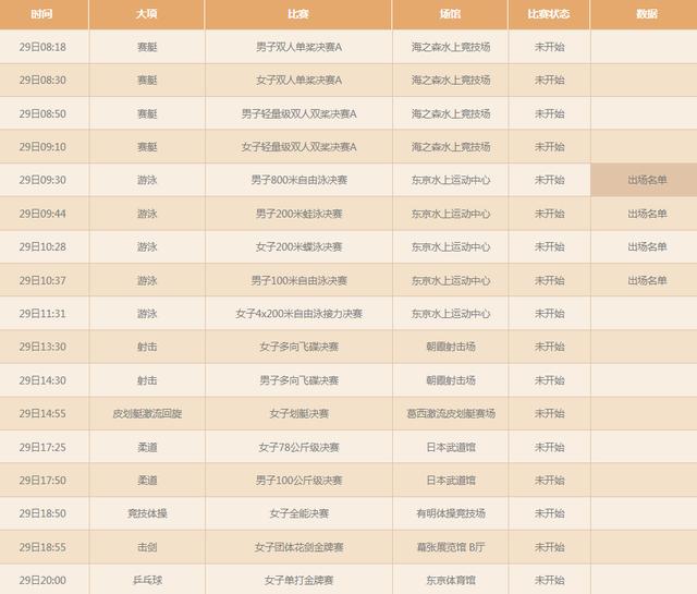 7月31日奥运会赛程