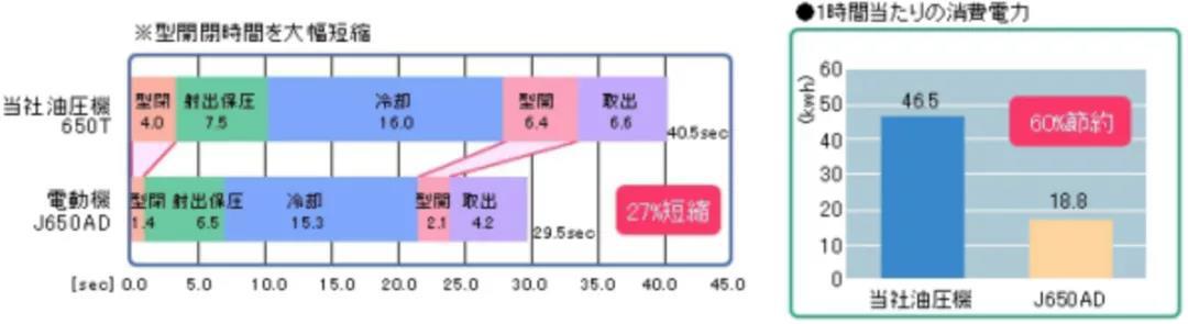 世界注塑机械展