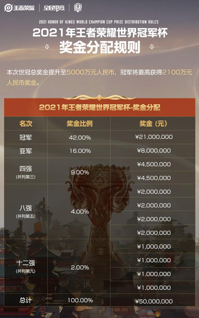 王者荣耀QG事件持续发酵，林教练禁赛扣工资，Fly：手抄口号100遍