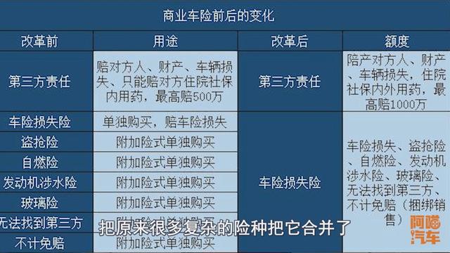 车险怎么交(人保车险2024报价明细)