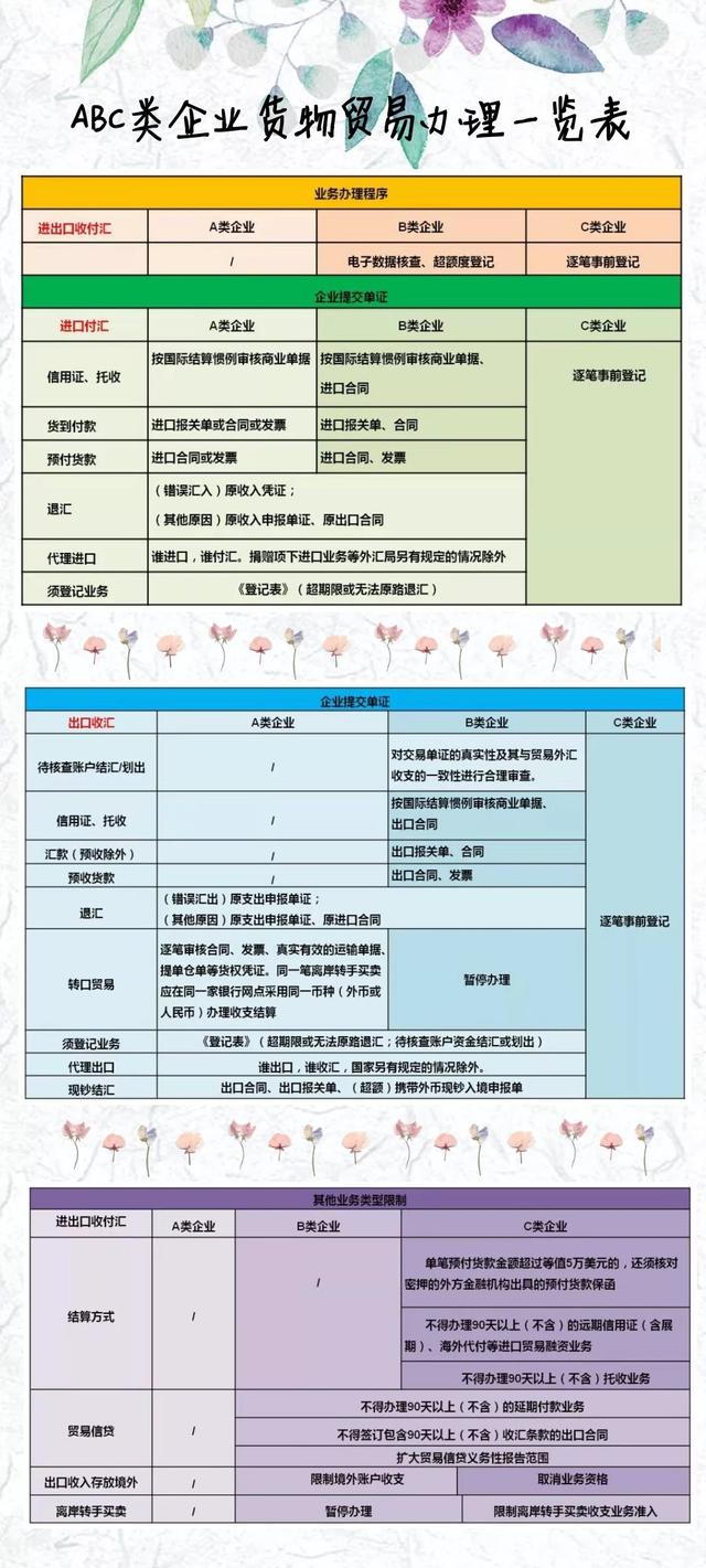 外贸业务能力B2C模块赛题库3答案「国际贸易术语一览图」