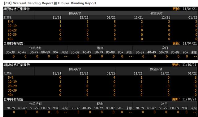 「铜」社融见底对铜价有何指引